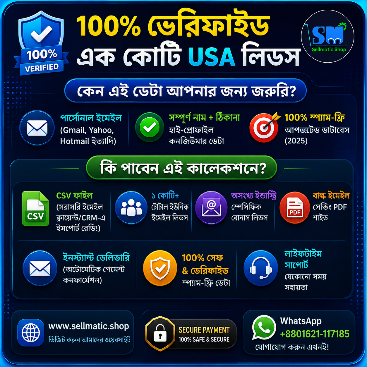 100% verified USA email leads database banner by Sellmetic Shop with one million verified business and personal email contacts for marketing and lead generation.